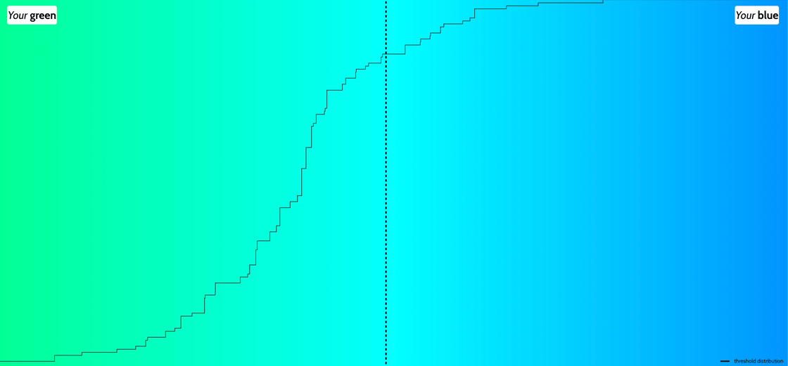 color